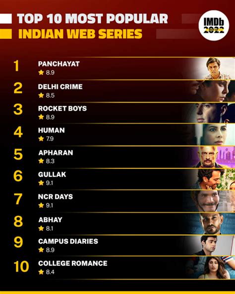 bollywood gomovies|Top 250 Indian movies as rated by IMDb Users